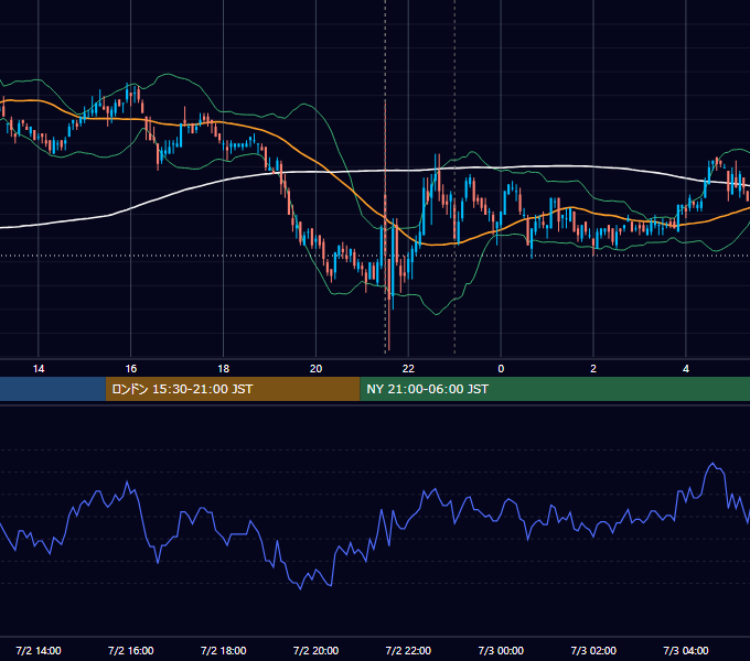 2010年7月2日（金） USD/JPY 5分足チャート