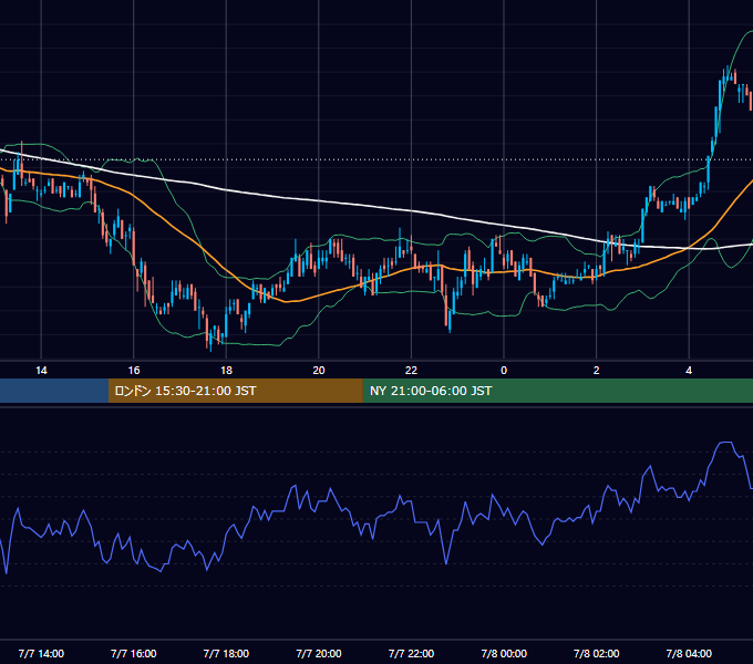 2010年7月7日（水） USD/JPY 5分足チャート