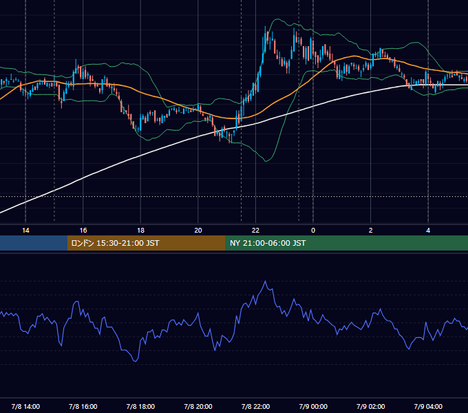 2010年7月8日（木） USD/JPY 5分足チャート