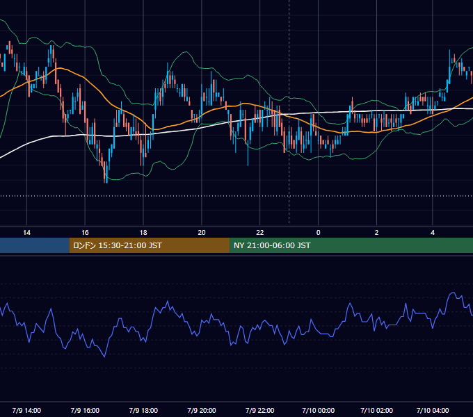 2010年7月9日（金） USD/JPY 5分足チャート