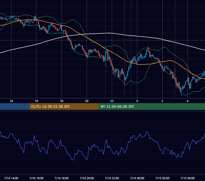 2010年7月14日（水） USD/JPY 5分足チャート