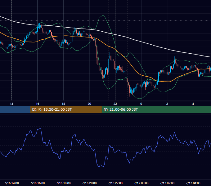 2010年7月16日（金） USD/JPY 5分足チャート