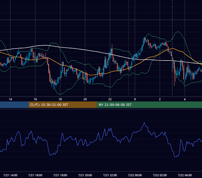 2010年7月21日（水） USD/JPY 5分足チャート