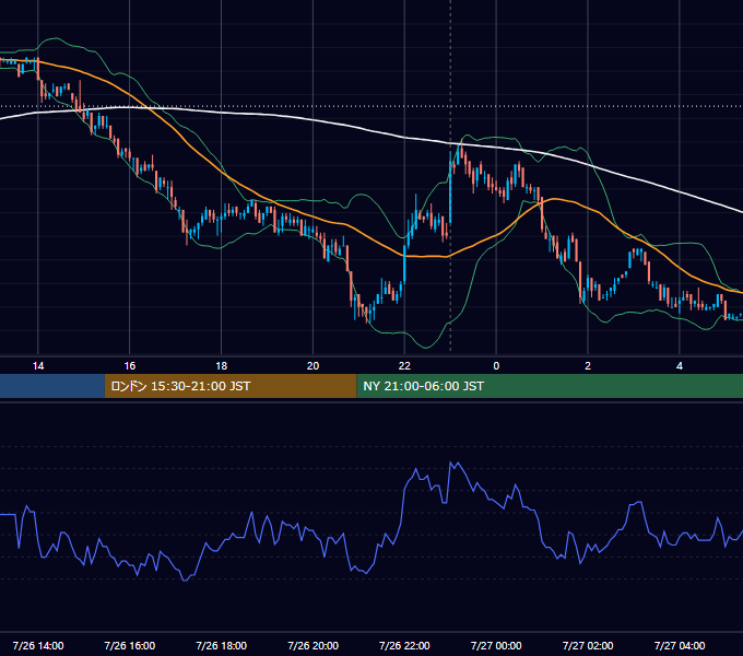 2010年7月26日（月） USD/JPY 5分足チャート