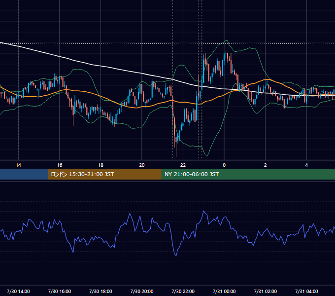 2010年7月30日（金） USD/JPY 5分足チャート