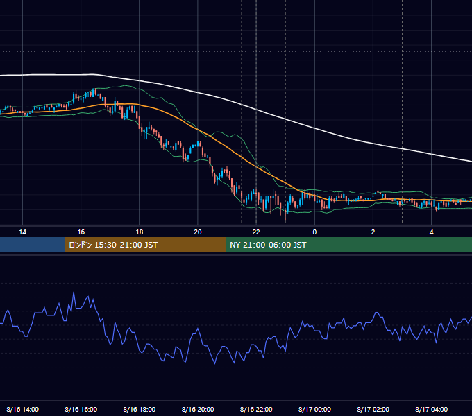2010年8月16日（月） USD/JPY 5分足チャート