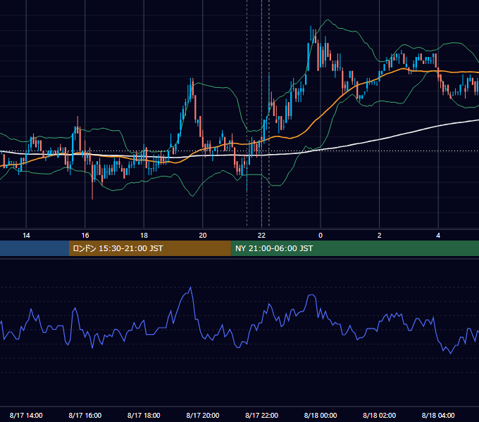 2010年8月17日（火） USD/JPY 5分足チャート