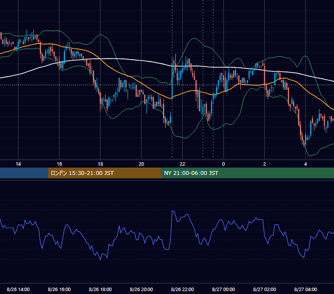 2010年8月26日（木） USD/JPY 5分足チャート