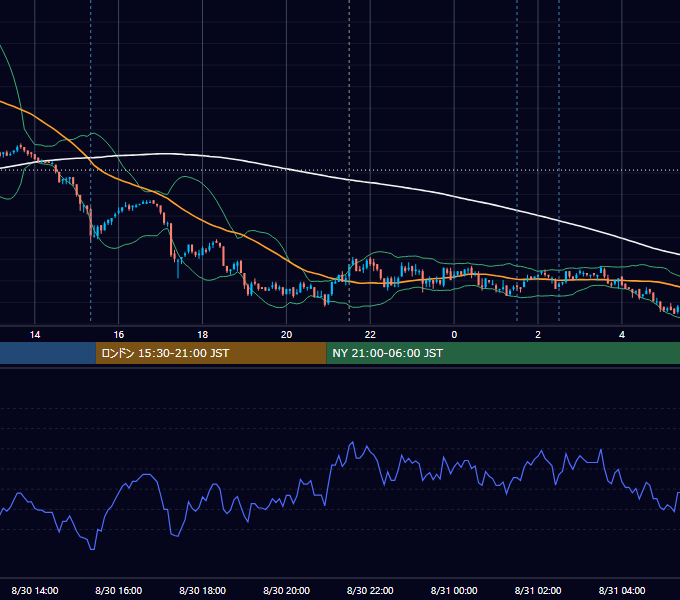 2010年8月30日（月） USD/JPY 5分足チャート