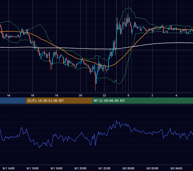 2010年9月1日（水） USD/JPY 5分足チャート