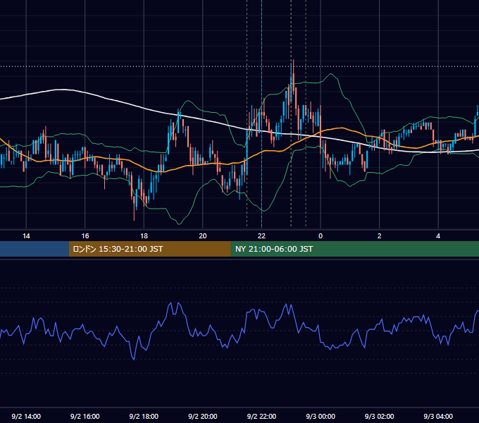 2010年9月2日（木） USD/JPY 5分足チャート