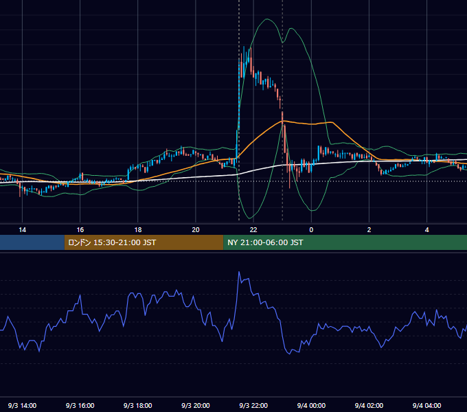 2010年9月3日（金） USD/JPY 5分足チャート