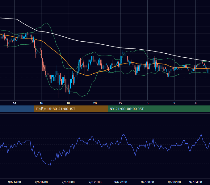 2010年9月6日（月） USD/JPY 5分足チャート