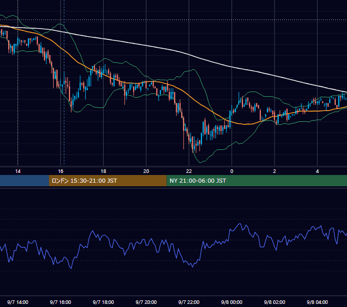 2010年9月7日（火） USD/JPY 5分足チャート