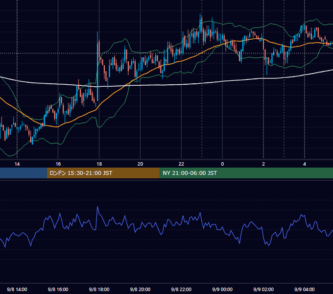 2010年9月8日（水） USD/JPY 5分足チャート