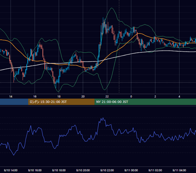 2010年9月10日（金） USD/JPY 5分足チャート