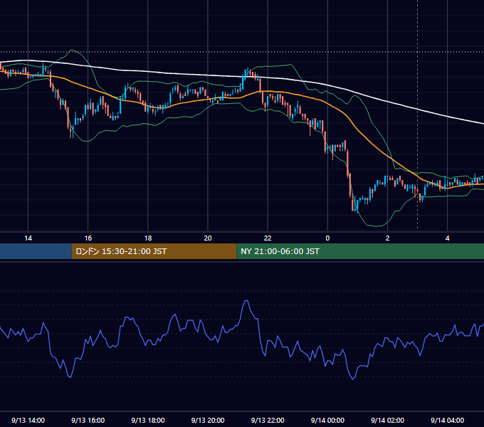 2010年9月13日（月） USD/JPY 5分足チャート