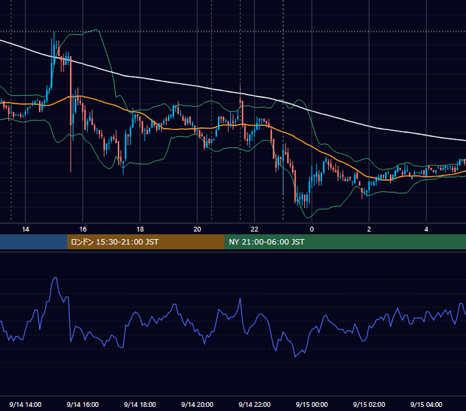 2010年9月14日（火） USD/JPY 5分足チャート