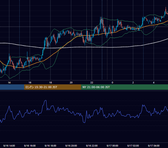 2010年9月16日（木） USD/JPY 5分足チャート