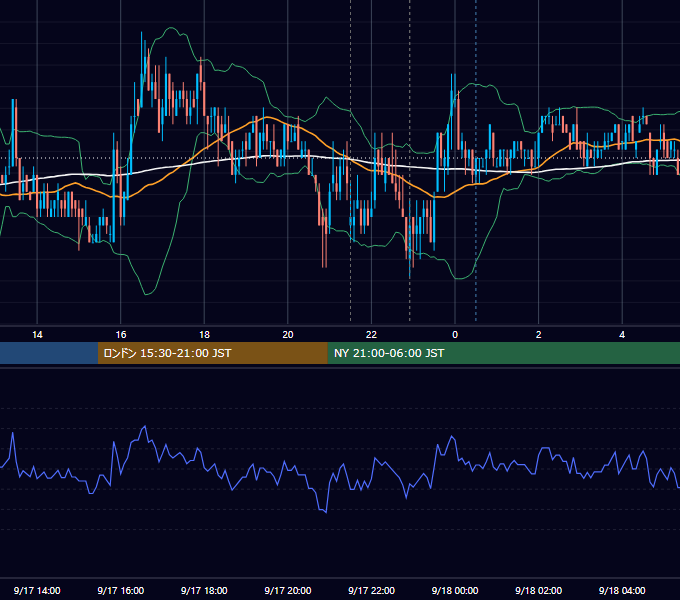 2010年9月17日（金） USD/JPY 5分足チャート
