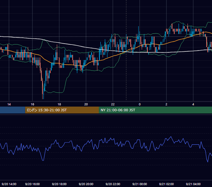 2010年9月20日（月） USD/JPY 5分足チャート