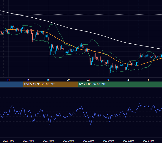 2010年9月22日（水） USD/JPY 5分足チャート