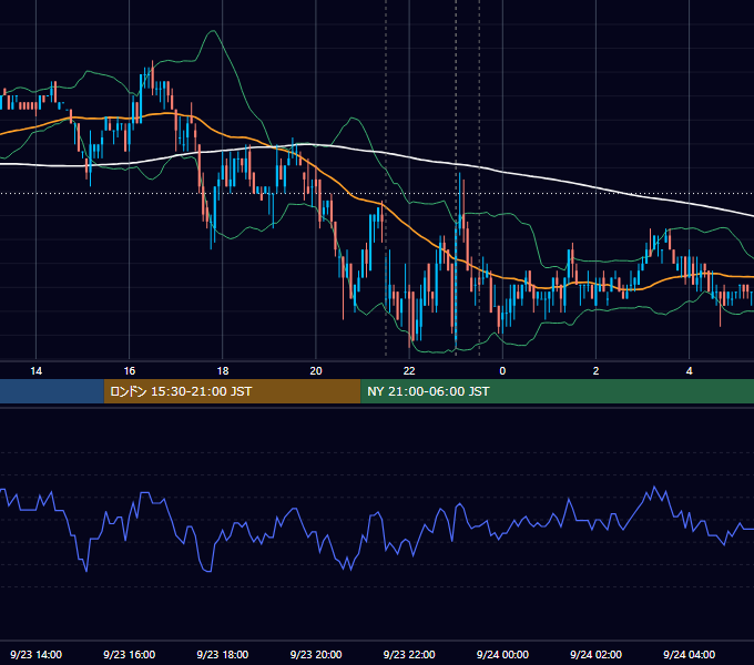 2010年9月23日（木） USD/JPY 5分足チャート