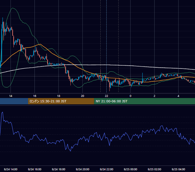 2010年9月24日（金） USD/JPY 5分足チャート