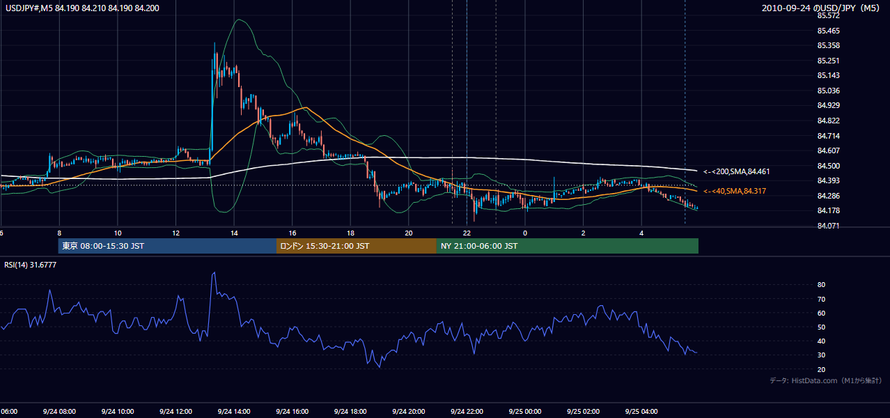 2010年9月24日(金) USD/JPY 5分足チャート