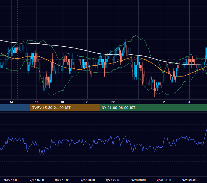 2010年9月27日（月） USD/JPY 5分足チャート