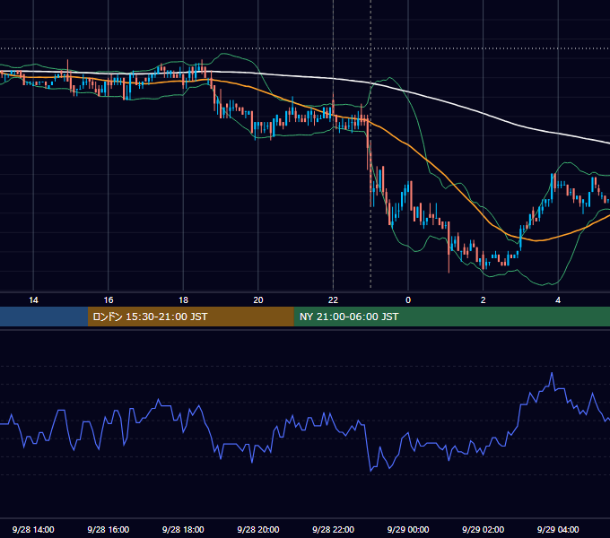 2010年9月28日（火） USD/JPY 5分足チャート
