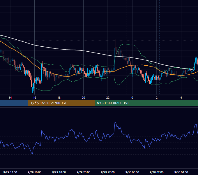 2010年9月29日（水） USD/JPY 5分足チャート