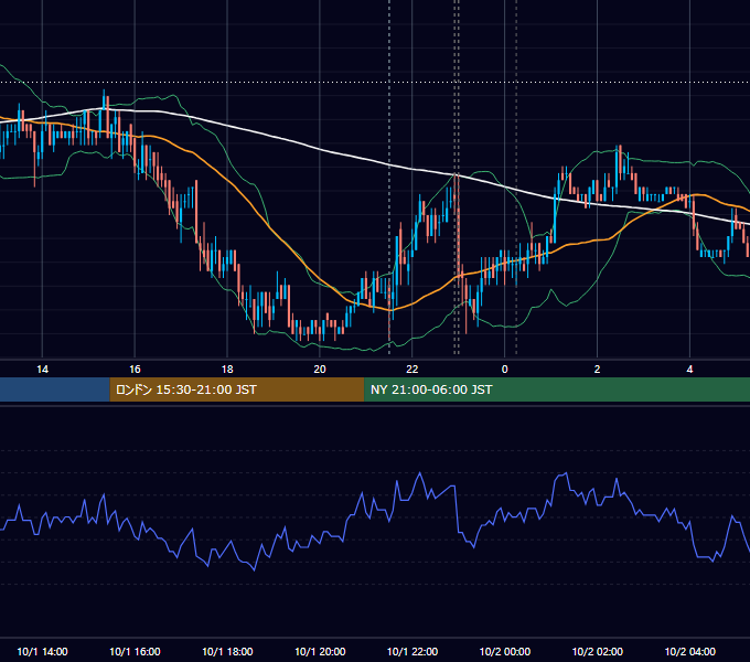 2010年10月1日（金） USD/JPY 5分足チャート