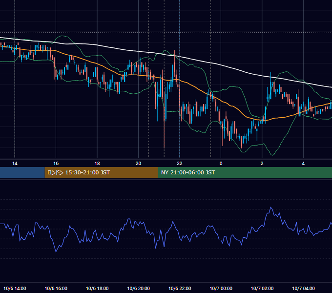 2010年10月6日（水） USD/JPY 5分足チャート
