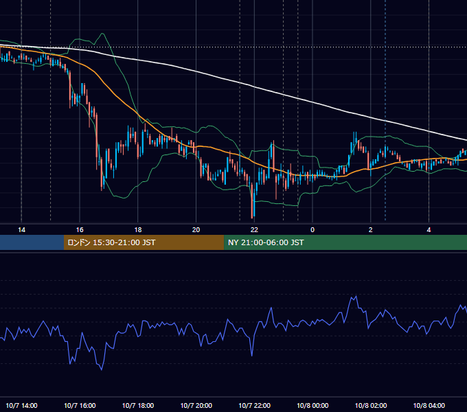 2010年10月7日（木） USD/JPY 5分足チャート