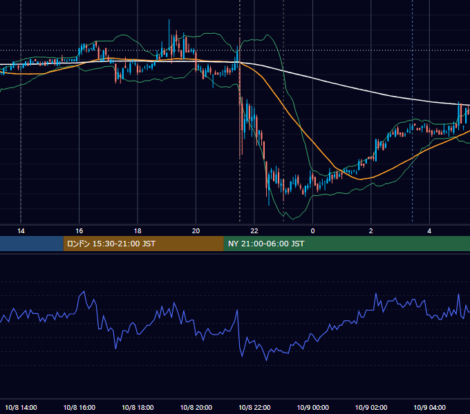 2010年10月8日（金） USD/JPY 5分足チャート