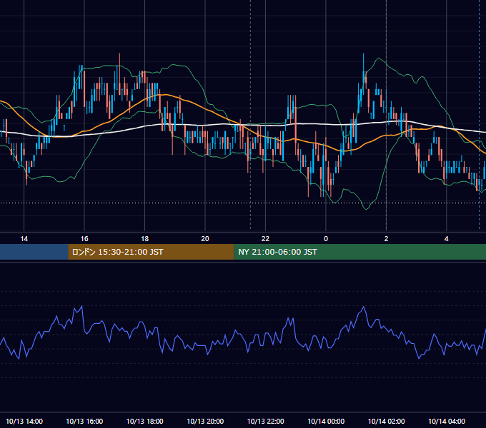 2010年10月13日（水） USD/JPY 5分足チャート