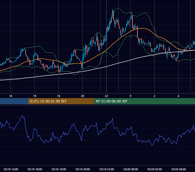 2010年10月19日（火） USD/JPY 5分足チャート