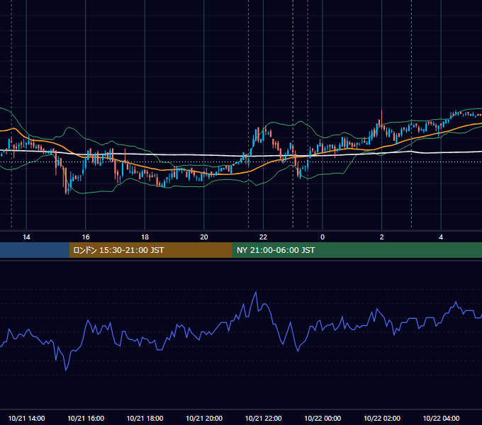 2010年10月21日（木） USD/JPY 5分足チャート