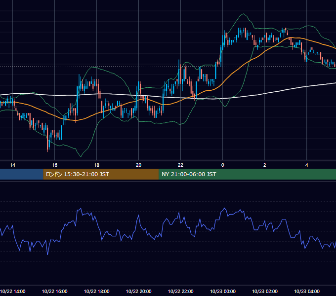 2010年10月22日（金） USD/JPY 5分足チャート