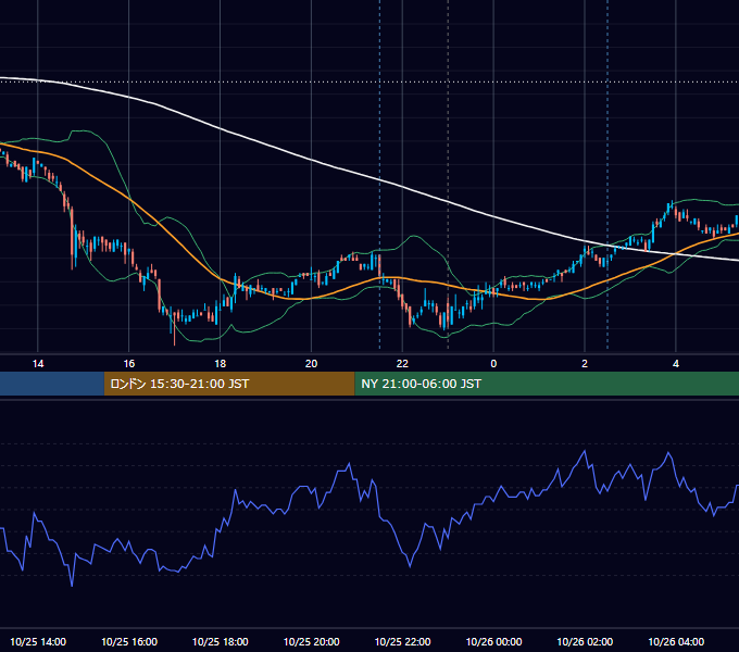 2010年10月25日（月） USD/JPY 5分足チャート