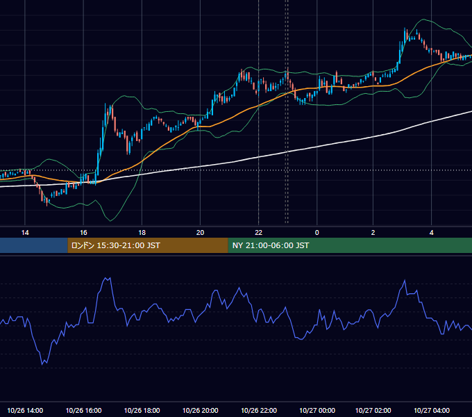 2010年10月26日（火） USD/JPY 5分足チャート