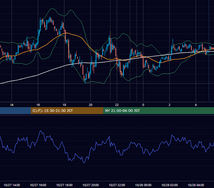 2010年10月27日（水） USD/JPY 5分足チャート