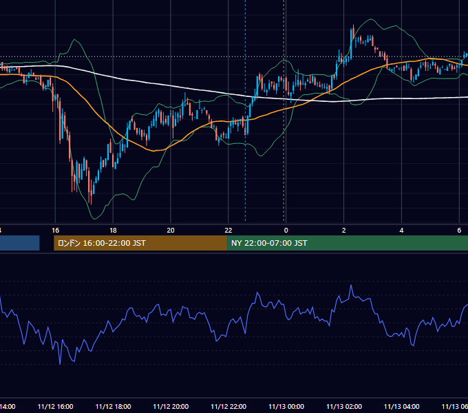 2010年11月12日（金） USD/JPY 5分足チャート