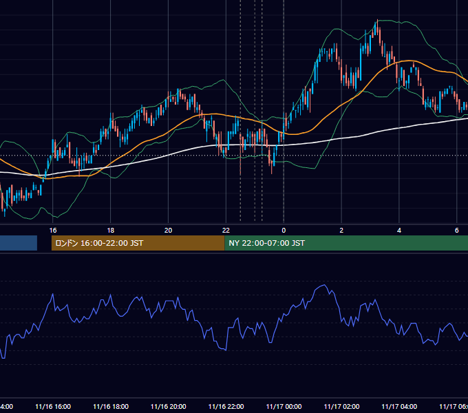 2010年11月16日（火） USD/JPY 5分足チャート