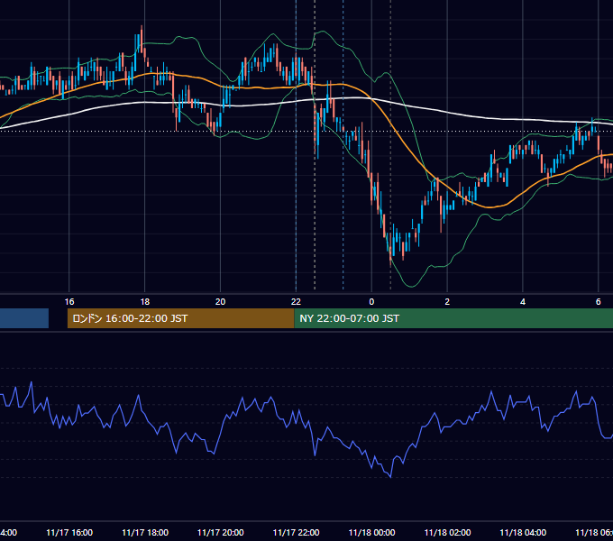 2010年11月17日（水） USD/JPY 5分足チャート
