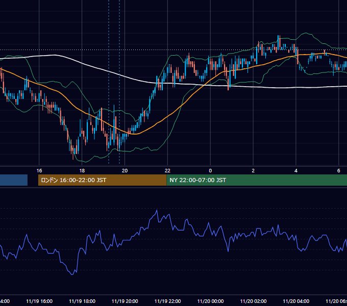 2010年11月19日（金） USD/JPY 5分足チャート