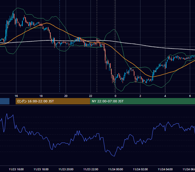 2010年11月23日（火） USD/JPY 5分足チャート