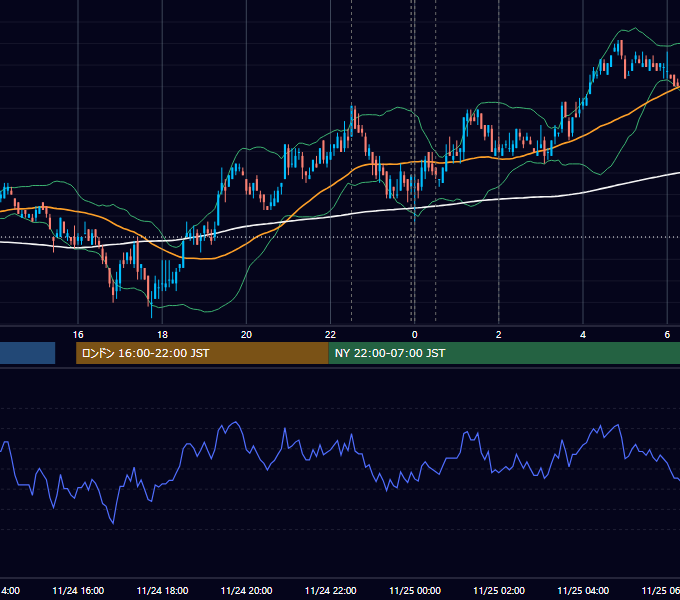 2010年11月24日（水） USD/JPY 5分足チャート