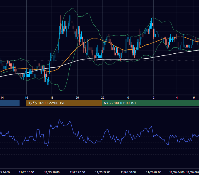 2010年11月25日（木） USD/JPY 5分足チャート